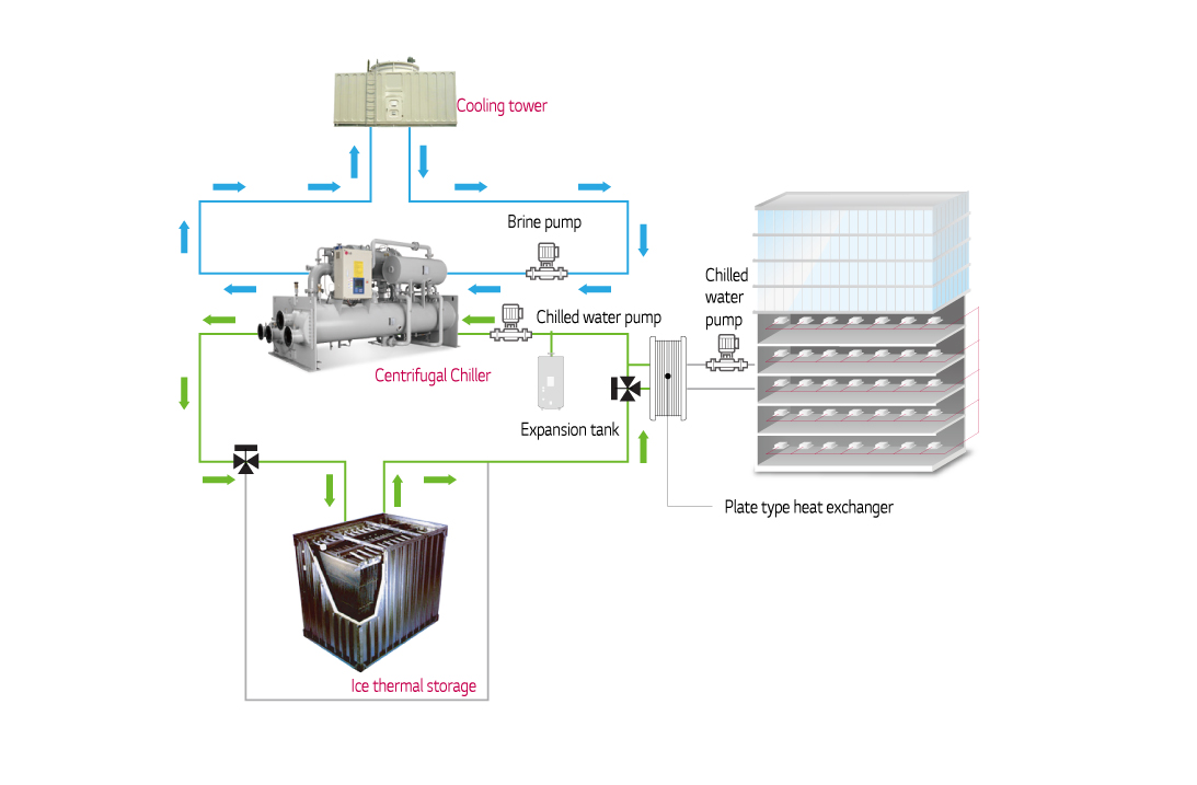 ice storage air conditioning system